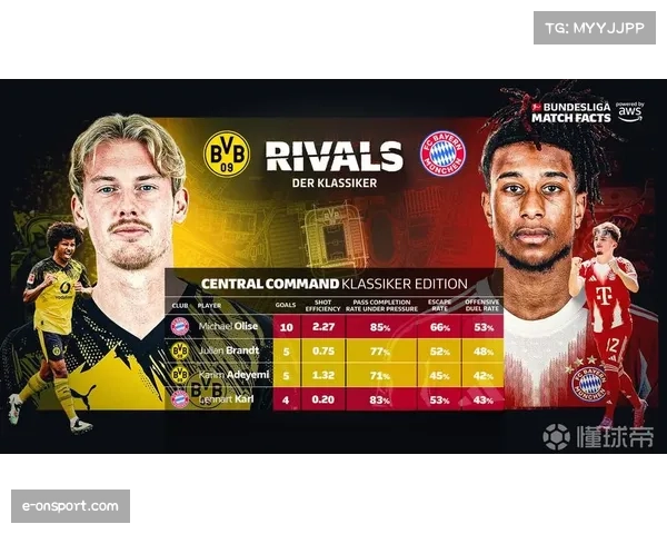 巴萨主场控球率均值68%，前场压迫导致对手传球成功率仅72%